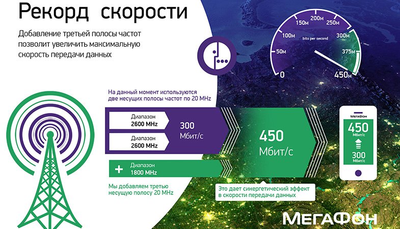 «Мегафон» провел модернизацию сетей в Санкт-Петербурге